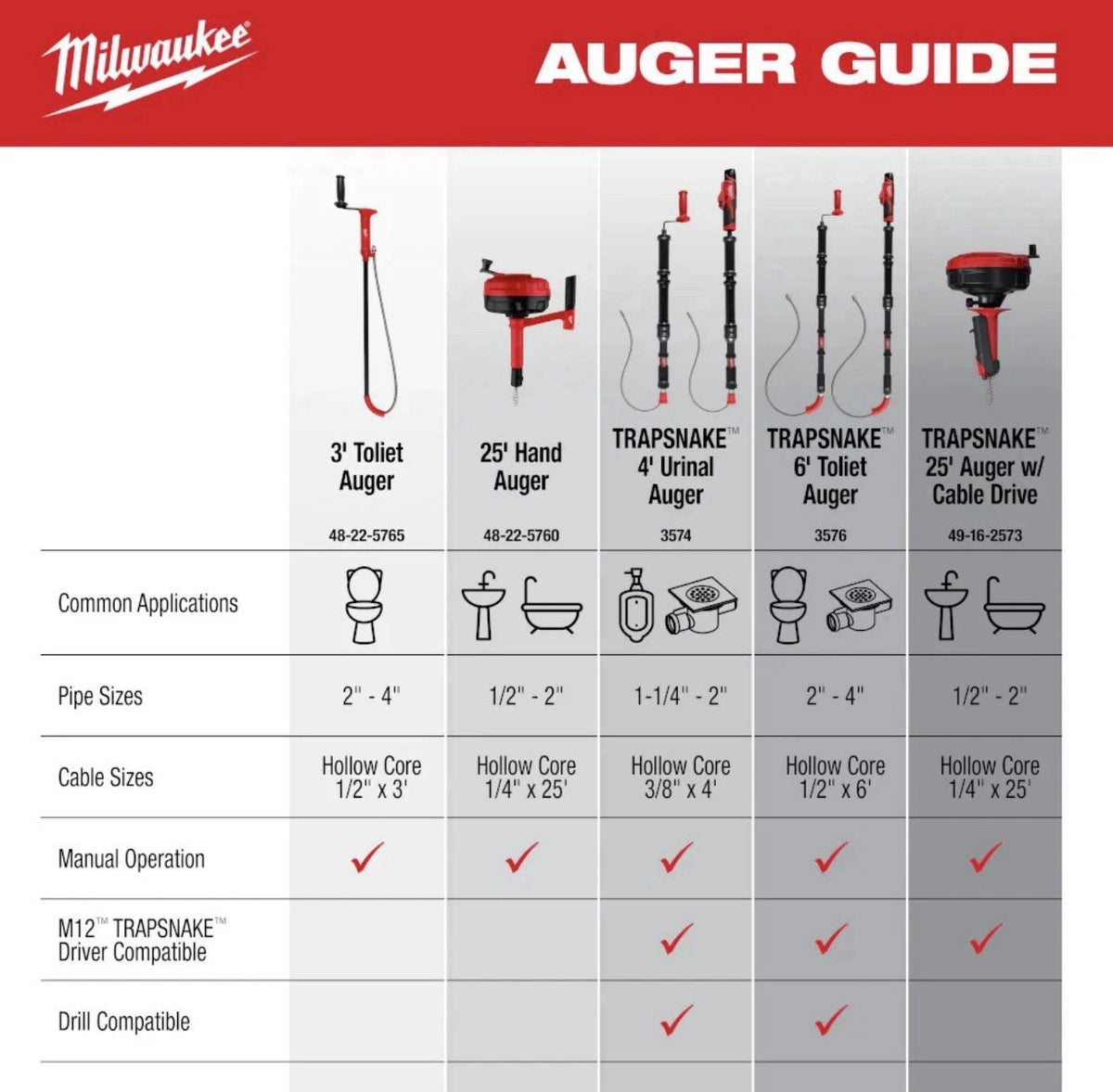 Milwaukee 48-22-5765 3' Toilet Auger w/ Extended Cable Head and Rubber Boot